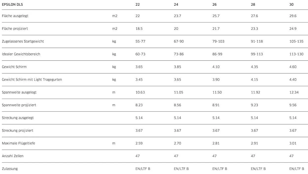 Advance Epsilon (10) DLS  EN-B  &  DGAC - Afbeelding 6