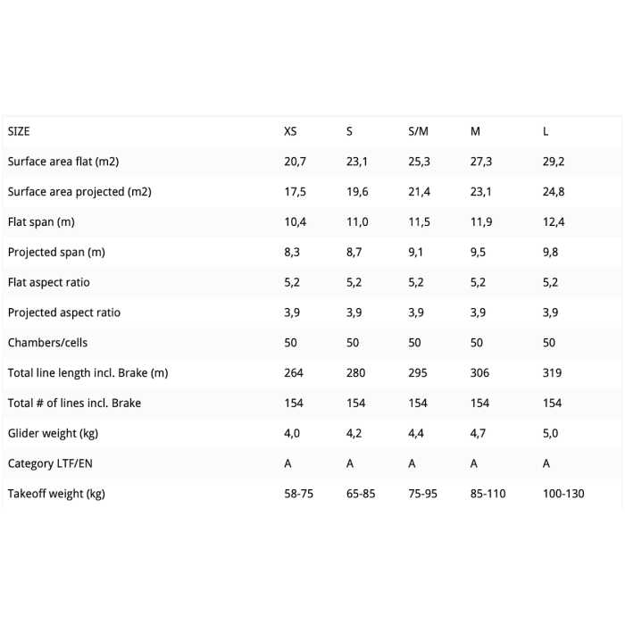 UP paraglider  Dena  EN-A+ - Afbeelding 3