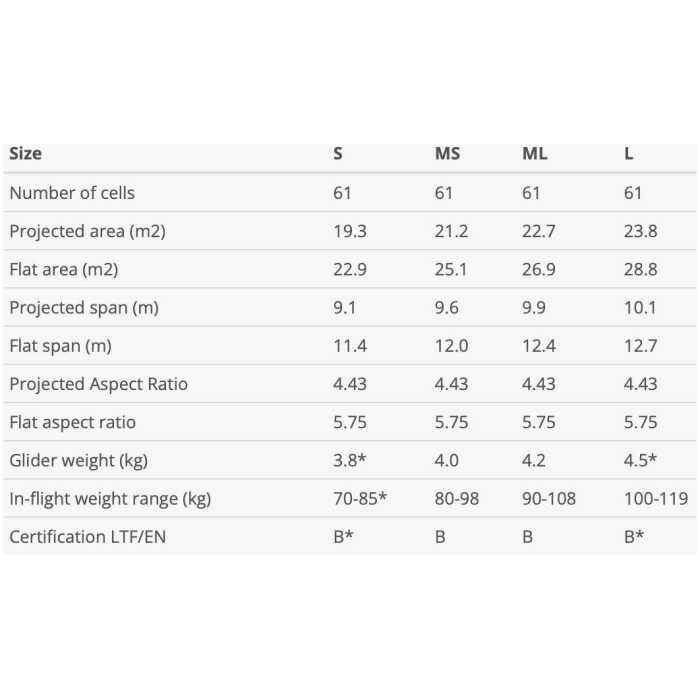 tech specs rook 4 777 gliders