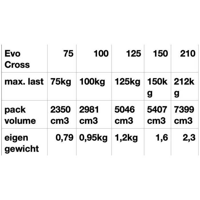 technische specificaties Evo Cross Skyman Independence