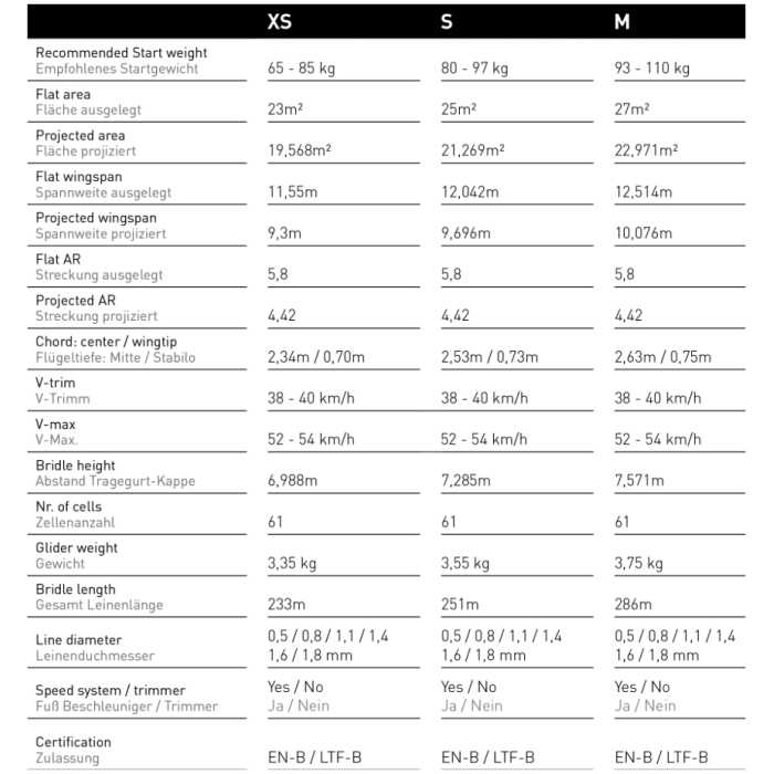 tech specs U-Turn Lightning2 paraglider